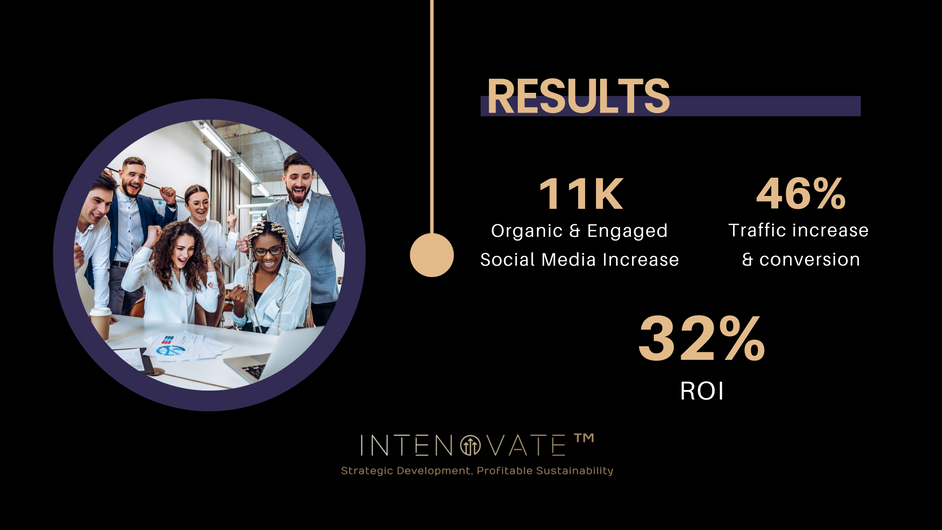 Intenovate™ drives Results and Profits for clients